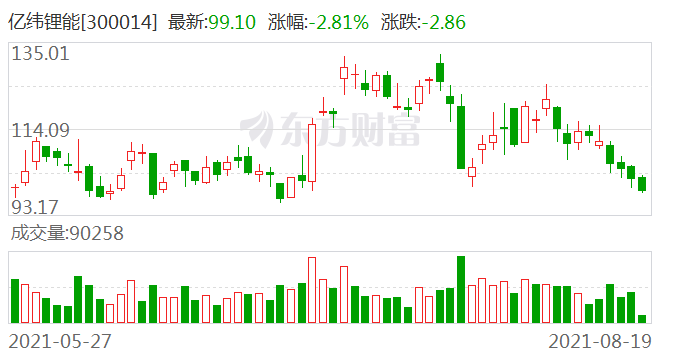 凌玮科技3月31日股东户数增7.88%，达1.03万户新高