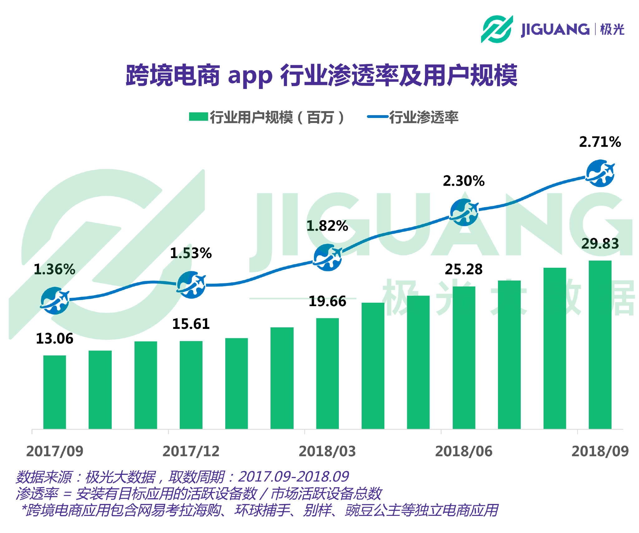 电商巨头App下载量飙升，助力外贸企业多国市场开拓新举措