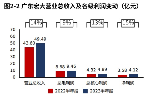 宏远股份上市前夕：家族高管垄断，大客户依赖难题待解