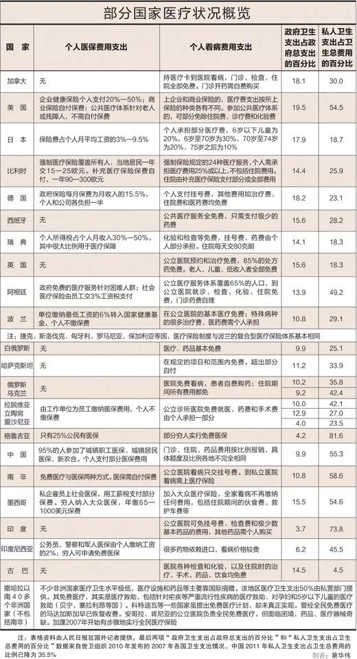 安全防护 第5页